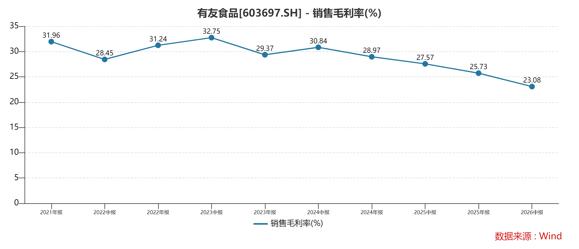 You are currently viewing 财说| 有友食品“繁荣”背后：11亿理财、2亿应收和1.5亿套现