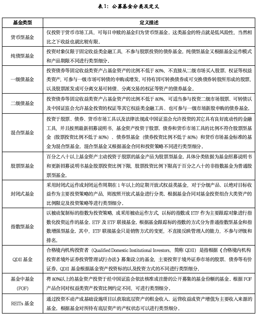 You are currently viewing 单项致胜：五星股票型基金产品深度参考（2026年二季度）