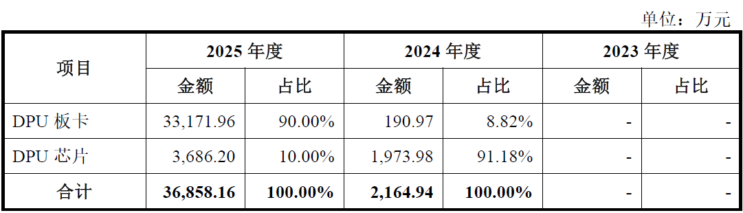 You are currently viewing IPO雷达｜三年亏损24亿元，云豹智能冲刺科创板前路承压