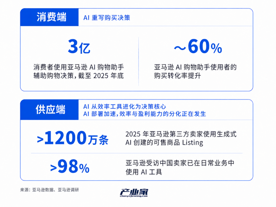You are currently viewing 2026，跨境电商奔向“Agent 2 Agent”时刻