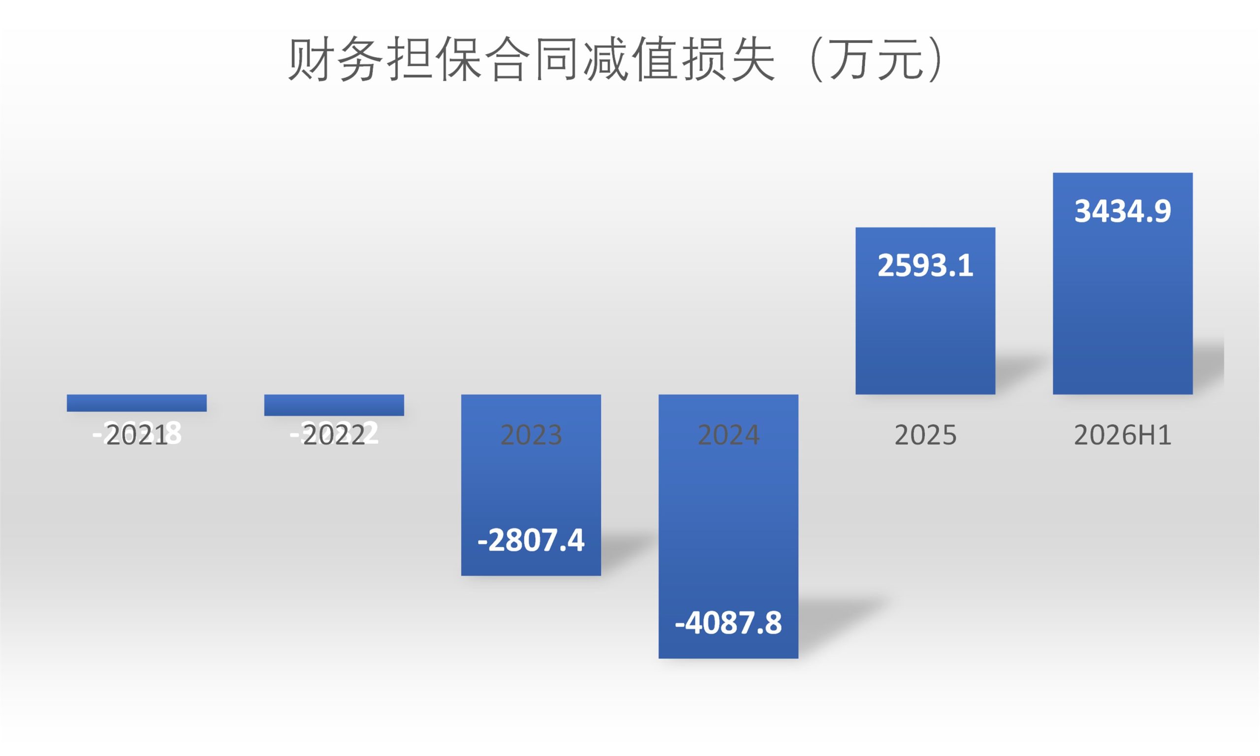 You are currently viewing 财说| 12倍净利暴涨存“水分”？粤海饲料的应收账款隐忧与扩张陷阱