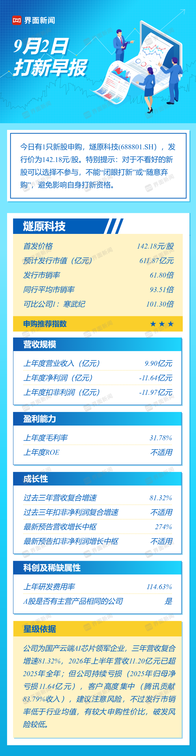You are currently viewing 打新早报|“国产GPU四小龙”之一燧原科技来了，发行价贵吗？