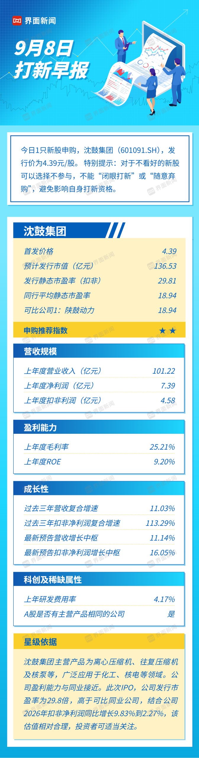 You are currently viewing 打新早报| 年内最低发行价新股，沈鼓集团值得申购吗？