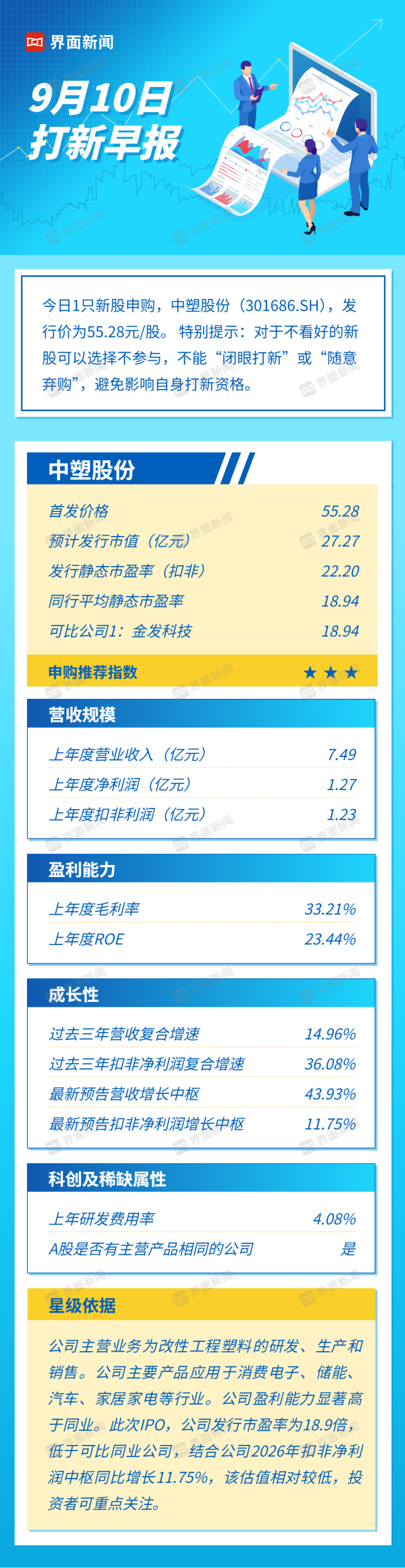 You are currently viewing 打新早报|改性塑料专精特新小巨人中塑股份，值得申购吗？