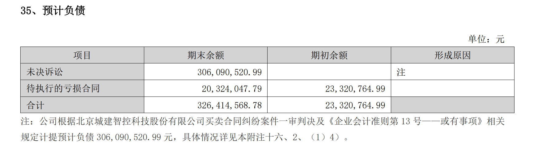 You are currently viewing 财说| 金融科技需求承压，神州信息靠什么支撑业绩“修复”？
