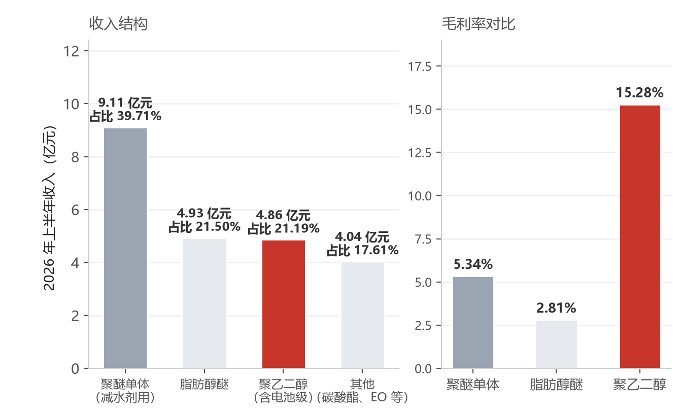 You are currently viewing 从客户到意向收购标的，奥克股份看中苏州祺添背后有哪些谋算？