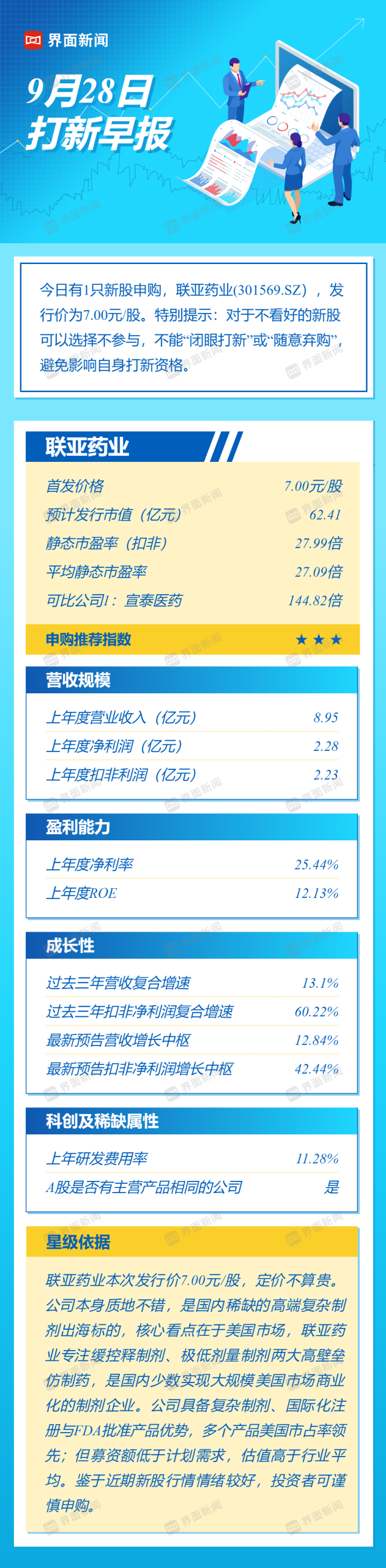 You are currently viewing 打新早报|国庆节前最后一家新股，稀缺龙头联亚药业值得申购吗？