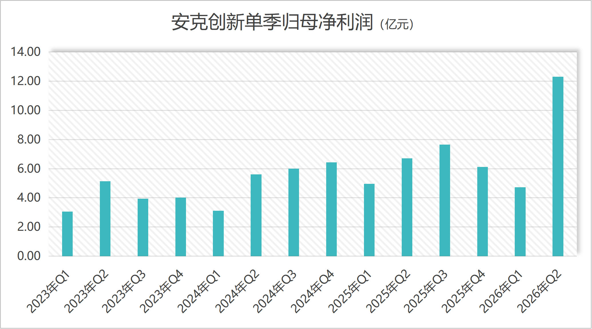 You are currently viewing 单季利润破10亿后，安克创新激进备货“赌”下半年行情