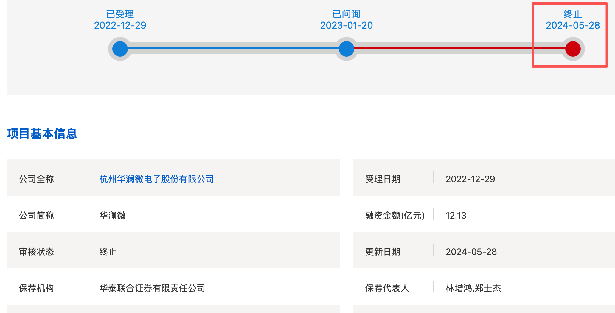 You are currently viewing 华澜微曲线上市预案出炉，园林股份收缩传统主业，押注芯片赛道