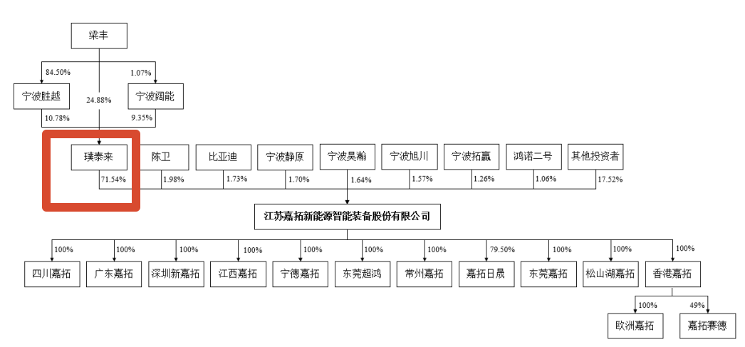 You are currently viewing IPO雷达|毛利率下滑，嘉拓智能闯关北交所