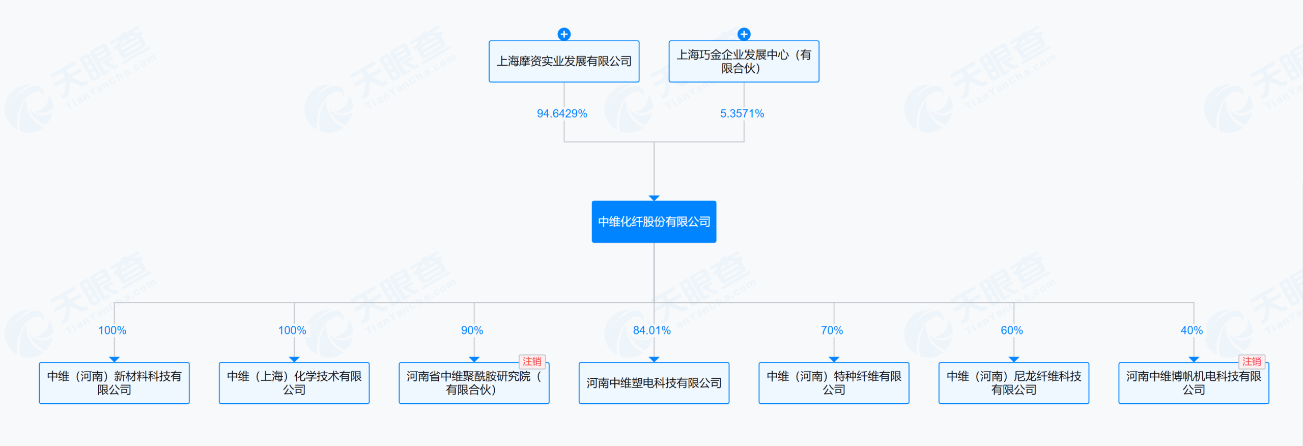 You are currently viewing IPO雷达| 尼龙66“内卷”前夜中维化纤IPO闯关，业绩高增背后暗流涌动