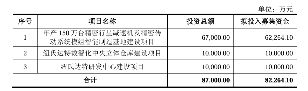 You are currently viewing IPO雷达｜周期波动叠加价格承压，纽氏达特的扩产“赌局”