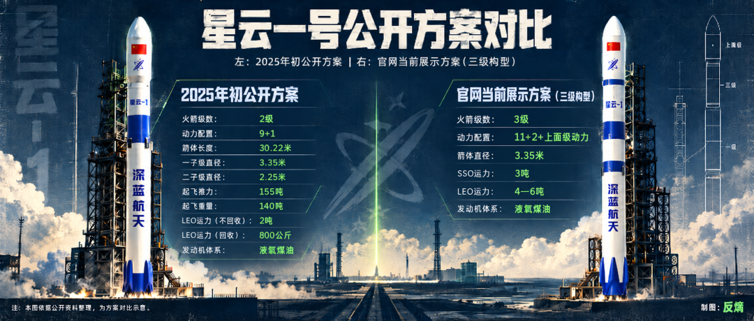 You are currently viewing 深蓝航天向前走，星云一号还在等