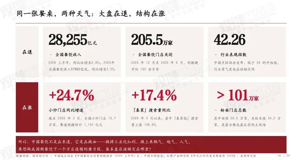 You are currently viewing 锅气、地气、人气，解码国潮餐饮下一轮万店新机遇