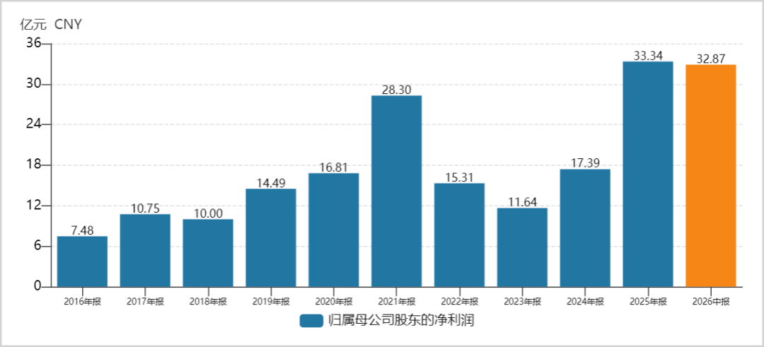 You are currently viewing 谁在给PCB充值信仰？