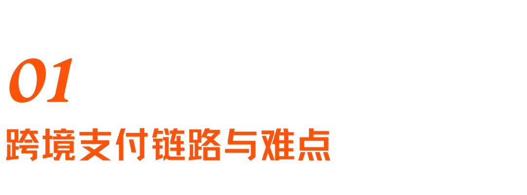 You are currently viewing AI重构跨境支付：效率、风控与Agent商业时代