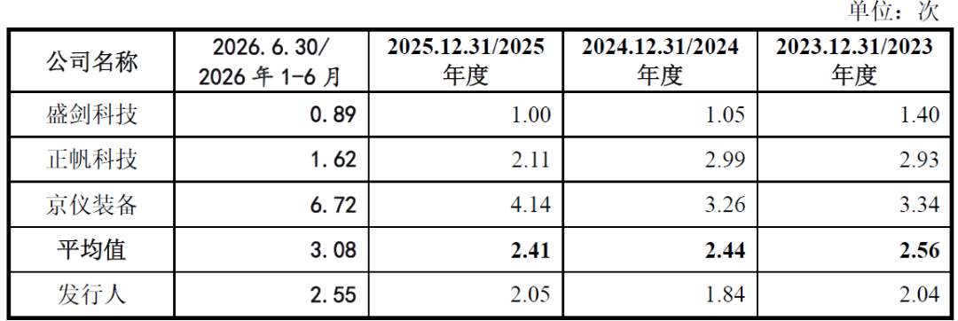You are currently viewing IPO雷达｜研发费用率低于同行，点夺技术面临哪些考验？