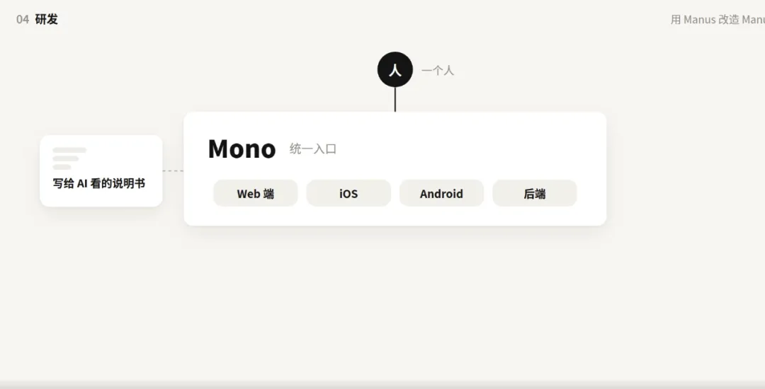 You are currently viewing Manus，刚刚悄悄发布了自己的 2.0 宣言