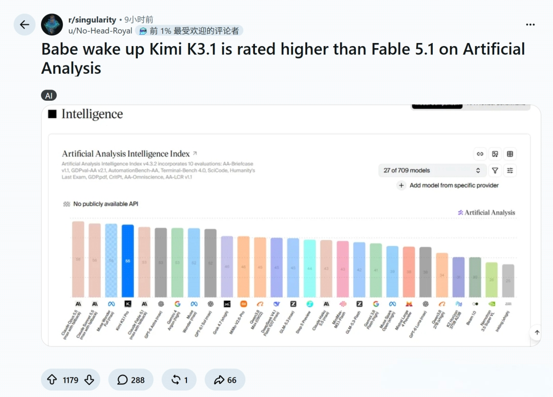 You are currently viewing 国模沉寂两个月，Kimi K3.1 Pro挽尊了吗？