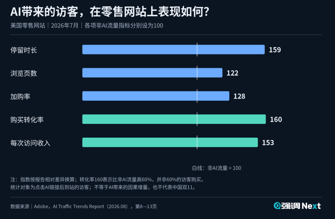 You are currently viewing AI的双11迷局：商家忙买单，用户只薅羊毛