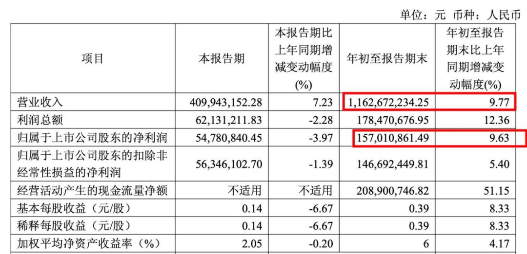 You are currently viewing Q3增收不增利，智能锁战略降级，好太太还是回归晾衣架？